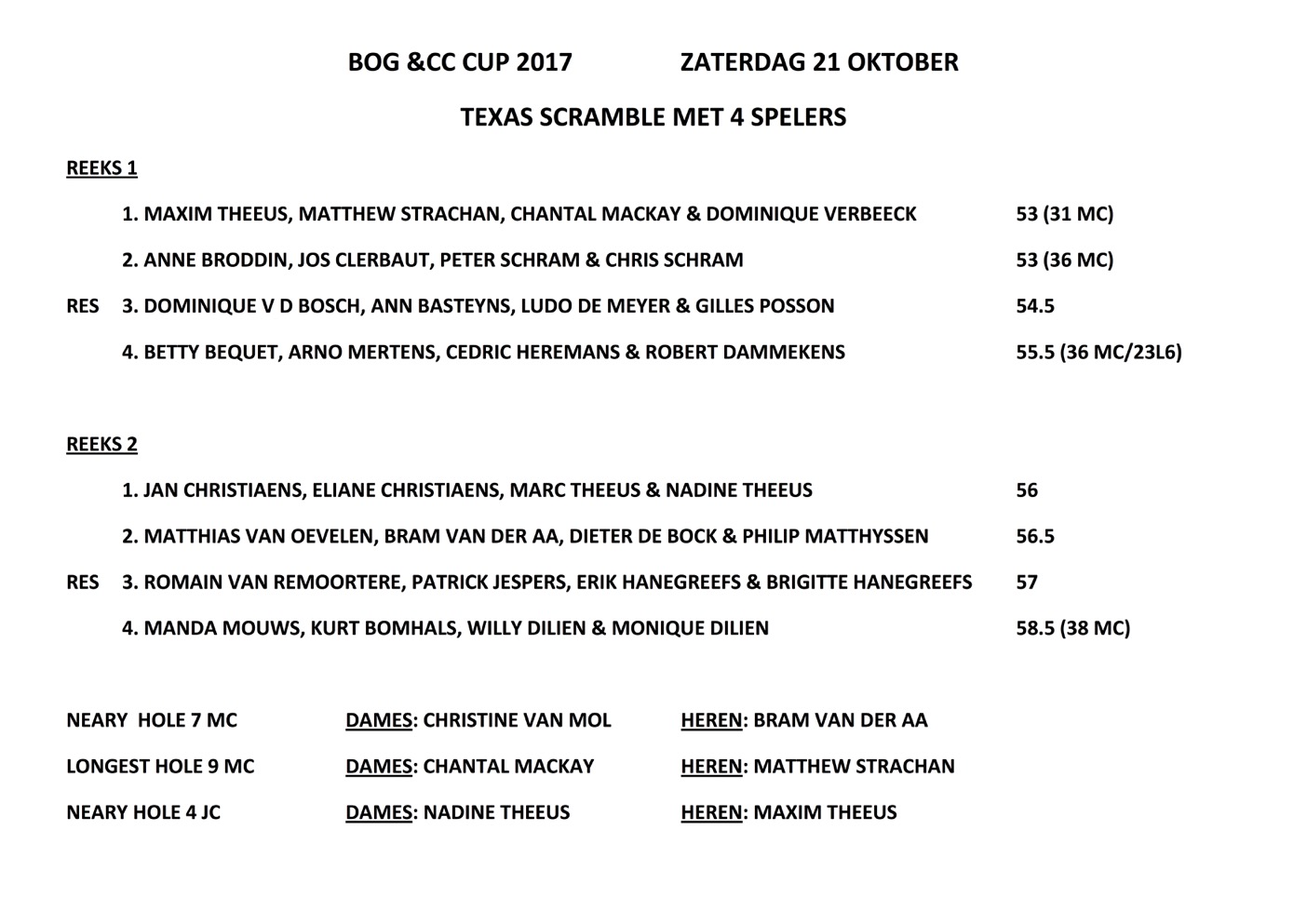 BOG&#38; CC CUP 2017