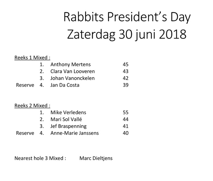 Prijsuitreiking Rabbits President&#39;s Day