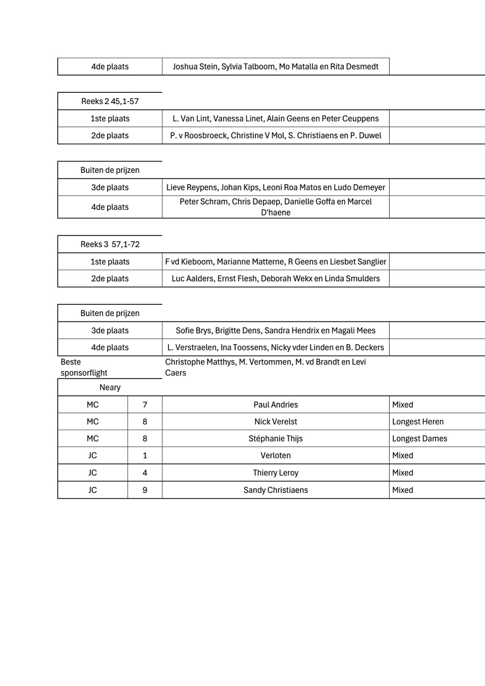 theeus cup 2024m